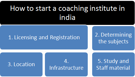 coaching institute